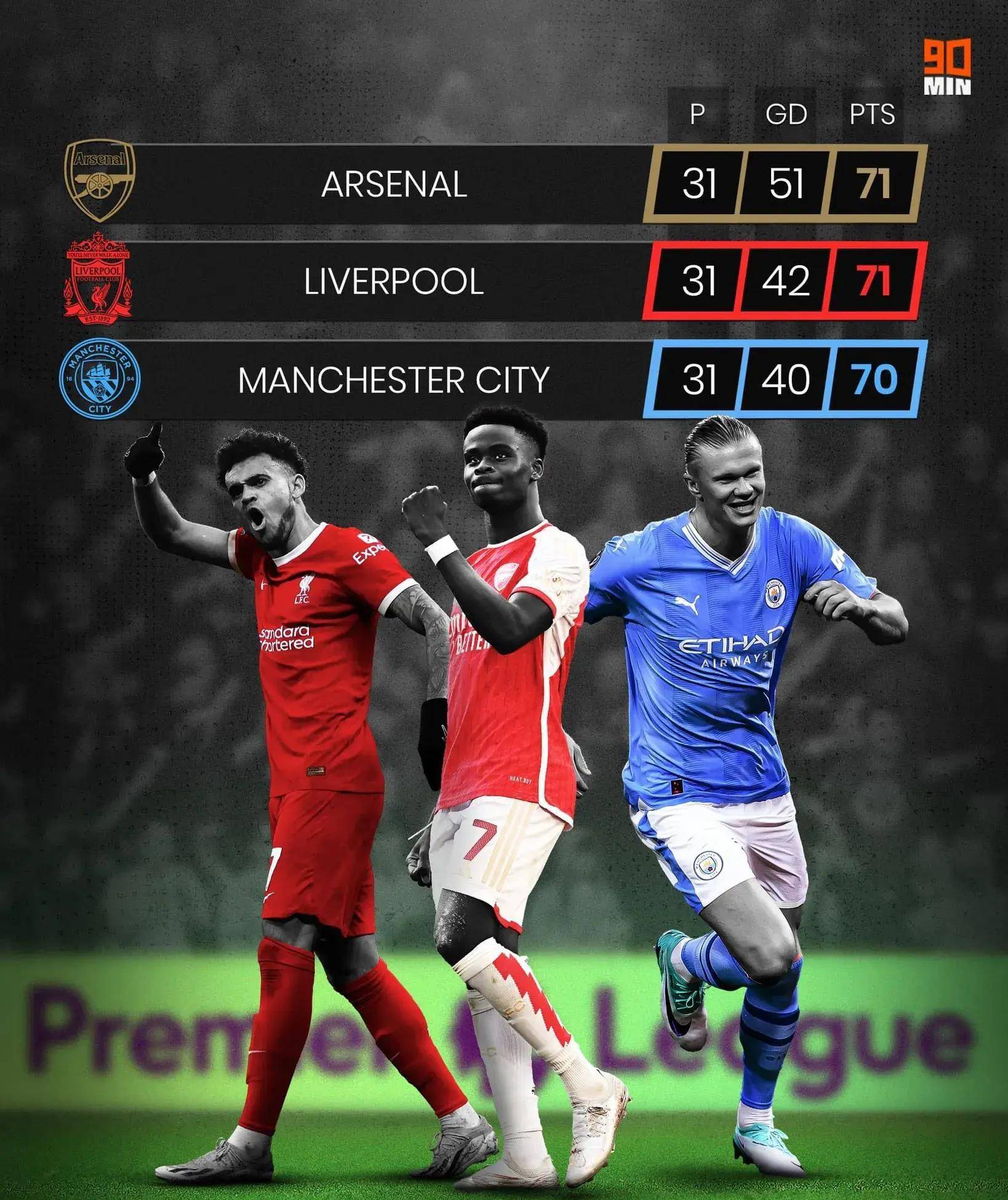 英超:曼城在补时阶段绝杀阿森纳,争冠形势变数增多 英超:曼城在补时阶段绝杀阿森纳,争冠形势变数增多