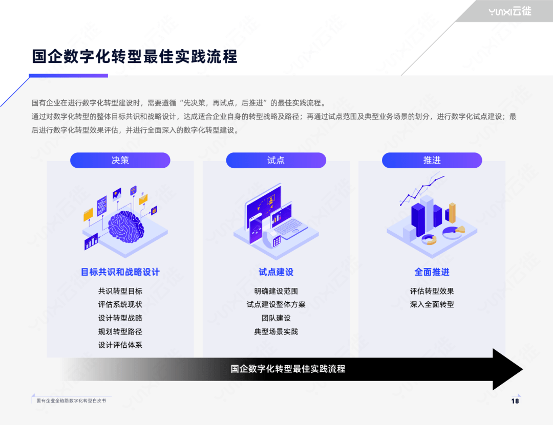 《云电竞、数字化赛事推动行业迈入智能时代》 《云电竞、数字化赛事推动行业迈入智能时代》