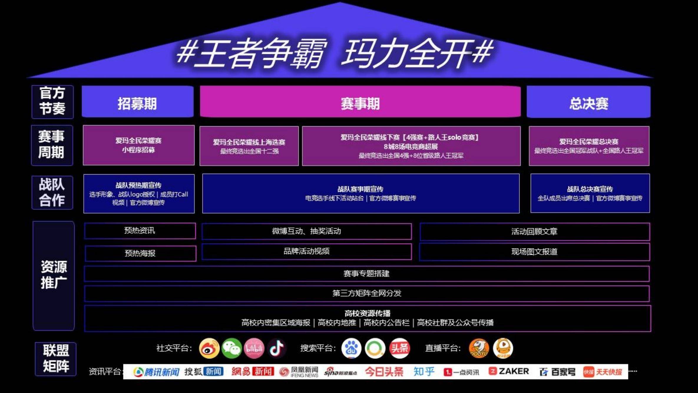 关于线上线下电竞活动联动,丰富玩家参与形式的信息 关于线上线下电竞活动联动,丰富玩家参与形式的信息